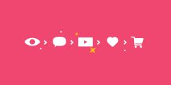 The Role of Explainer Videos in the Customer Journey