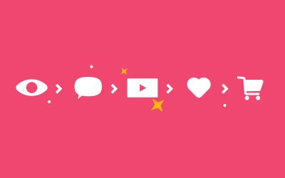 The Role of Explainer Videos in the Customer Journey