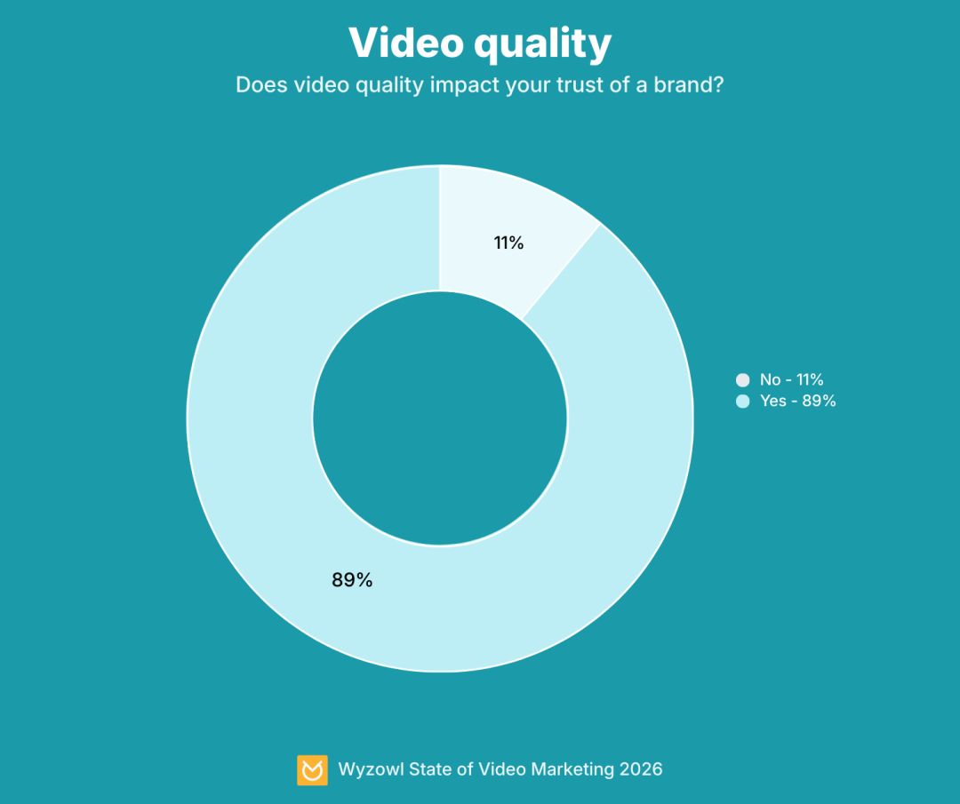 Video quality