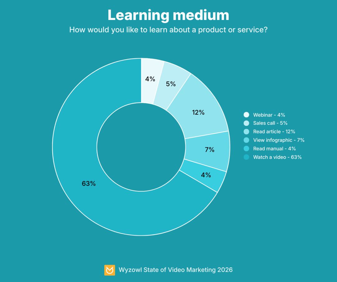 Learning medium