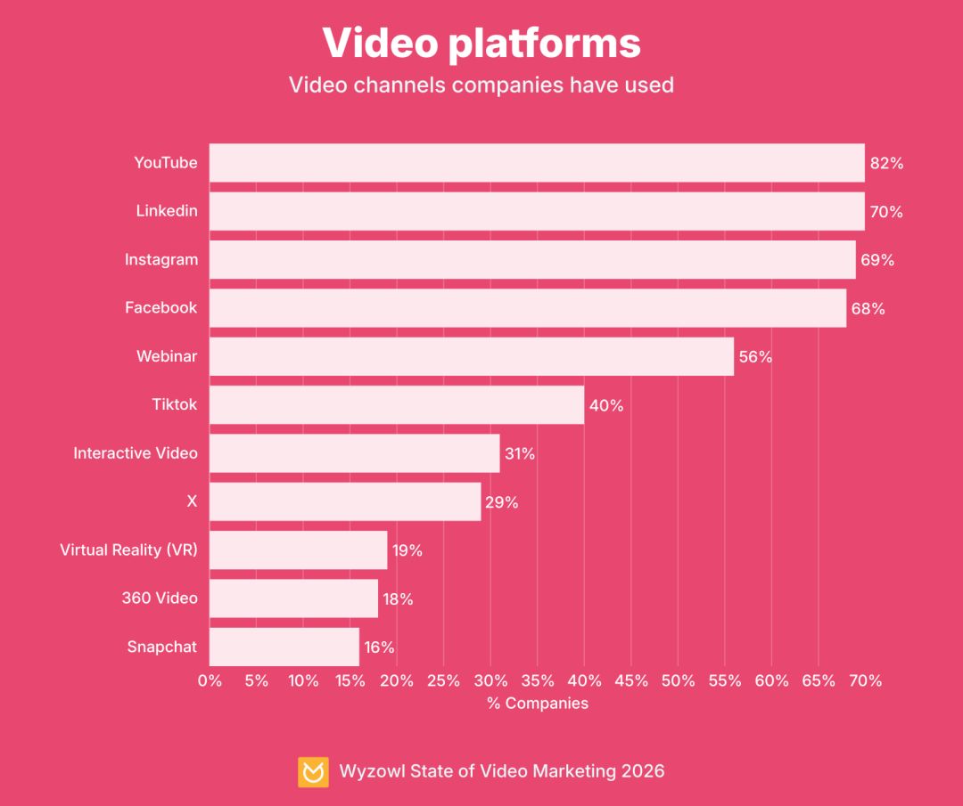 Video platforms