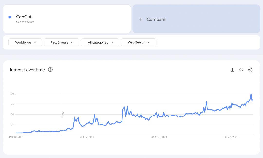 capcut google trends
