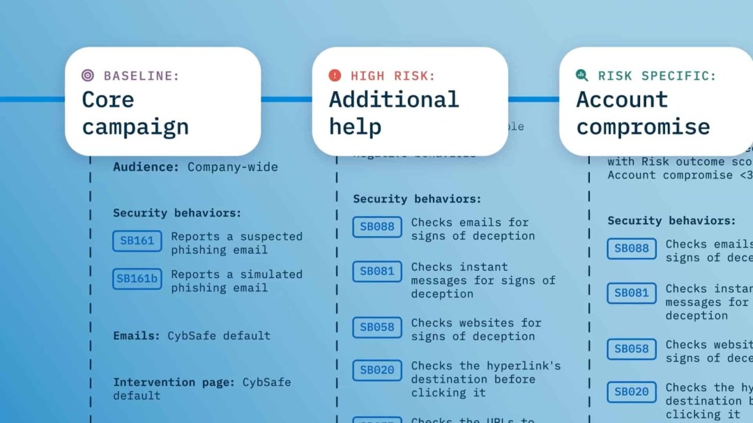 Cybsafe - Phish