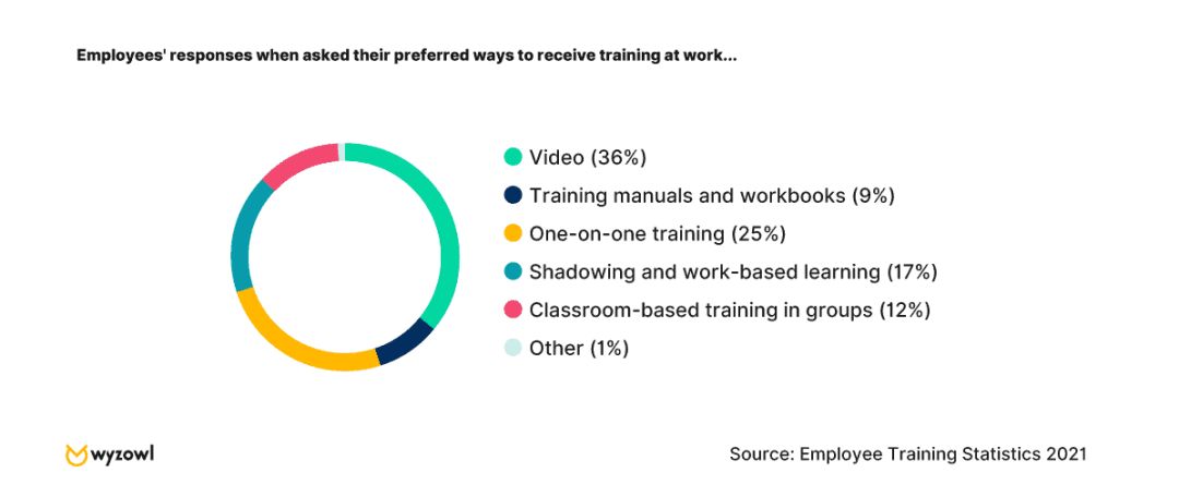 Training Statistics
