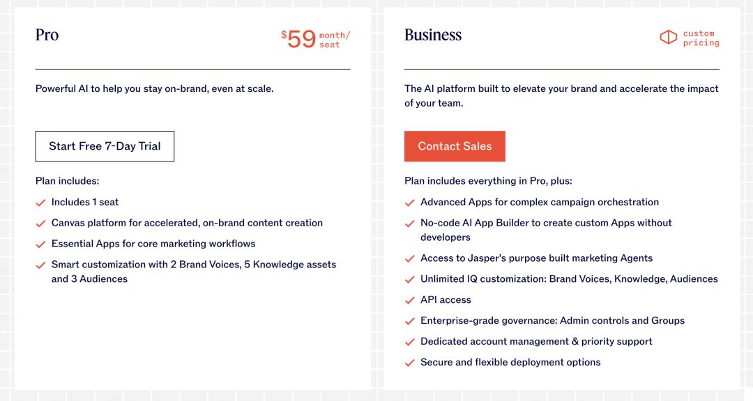 JasperAI Pricing