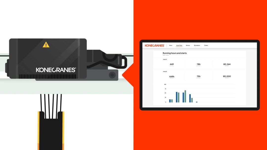 Konecranes