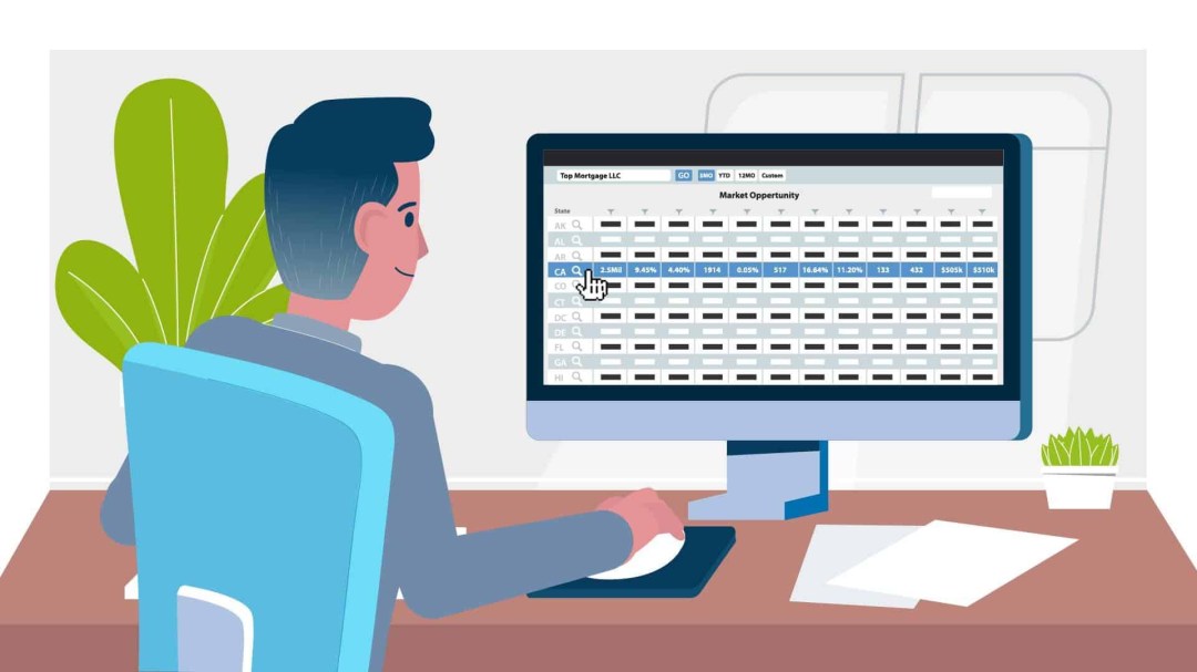 RMI Dashboard