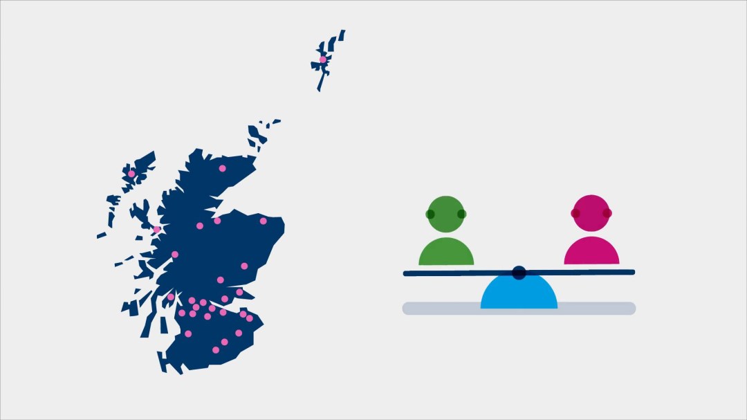 Scottish Staff Unit