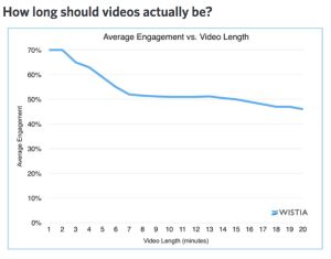 wistia-graph