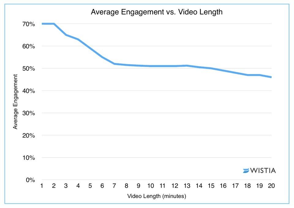 wistia-video-length
