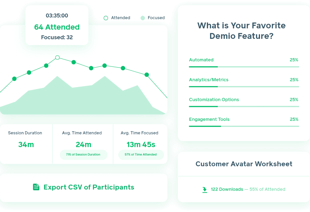 Demio analytics